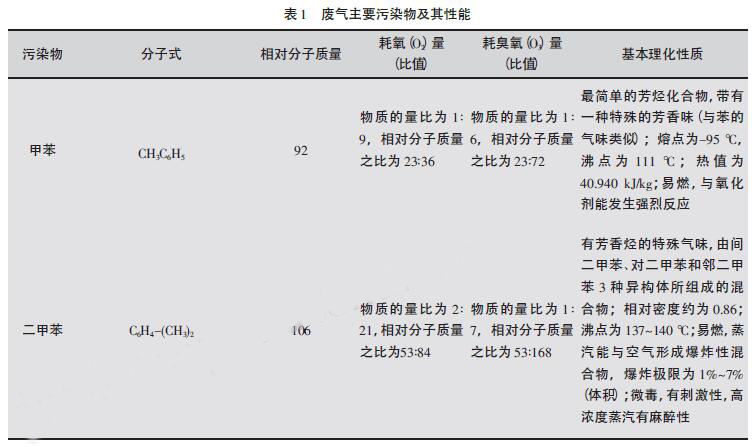 工业废气处理,e乐彩线路