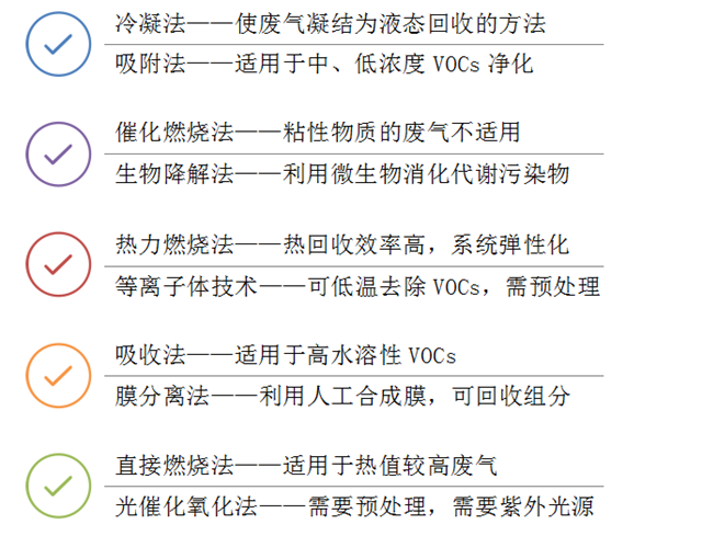 工业废气处理,废气处理工程,VOC有机废气处理